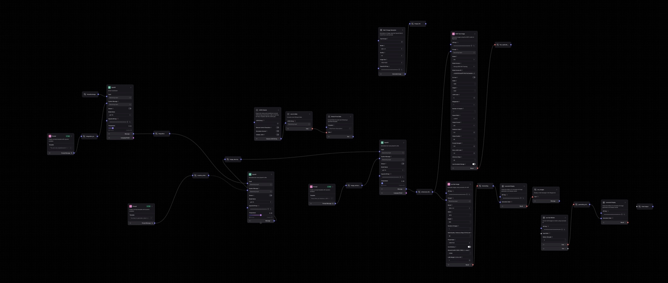 Artificial intelligence node diagram for The Place Beyond